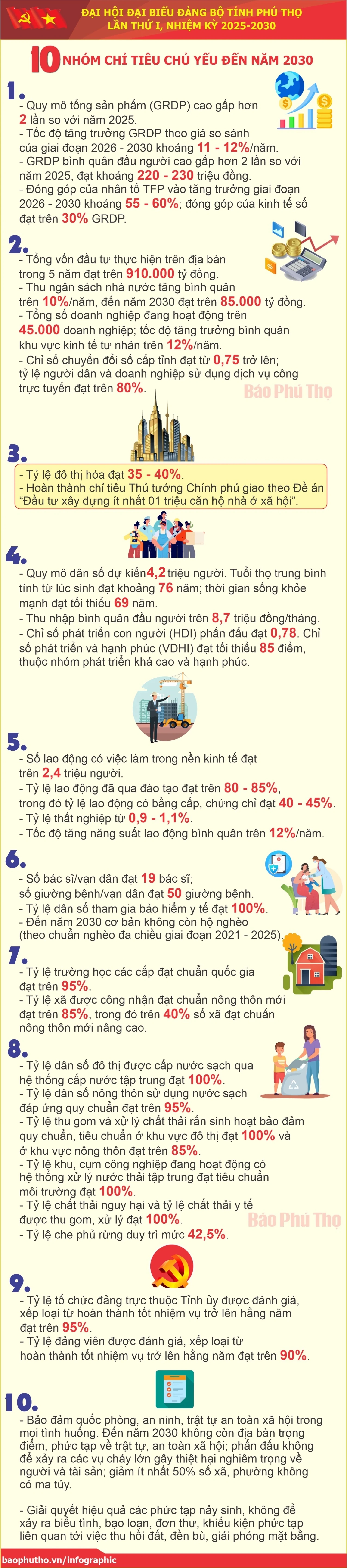 10 nhóm chỉ tiêu chủ yếu đến năm 2030