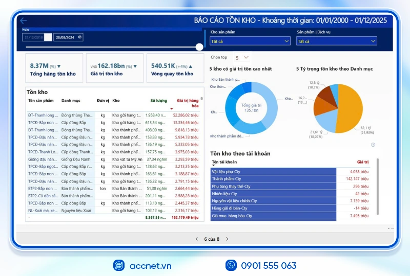 AccNet ERP – Nền tảng quản lý kho thế hệ mới cho doanh nghiệp số