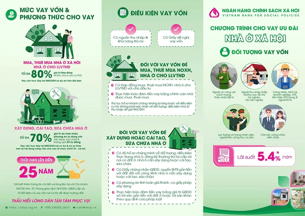 Giảm lãi suất chương trình cho vay ưu đãi nhà ở xã hội