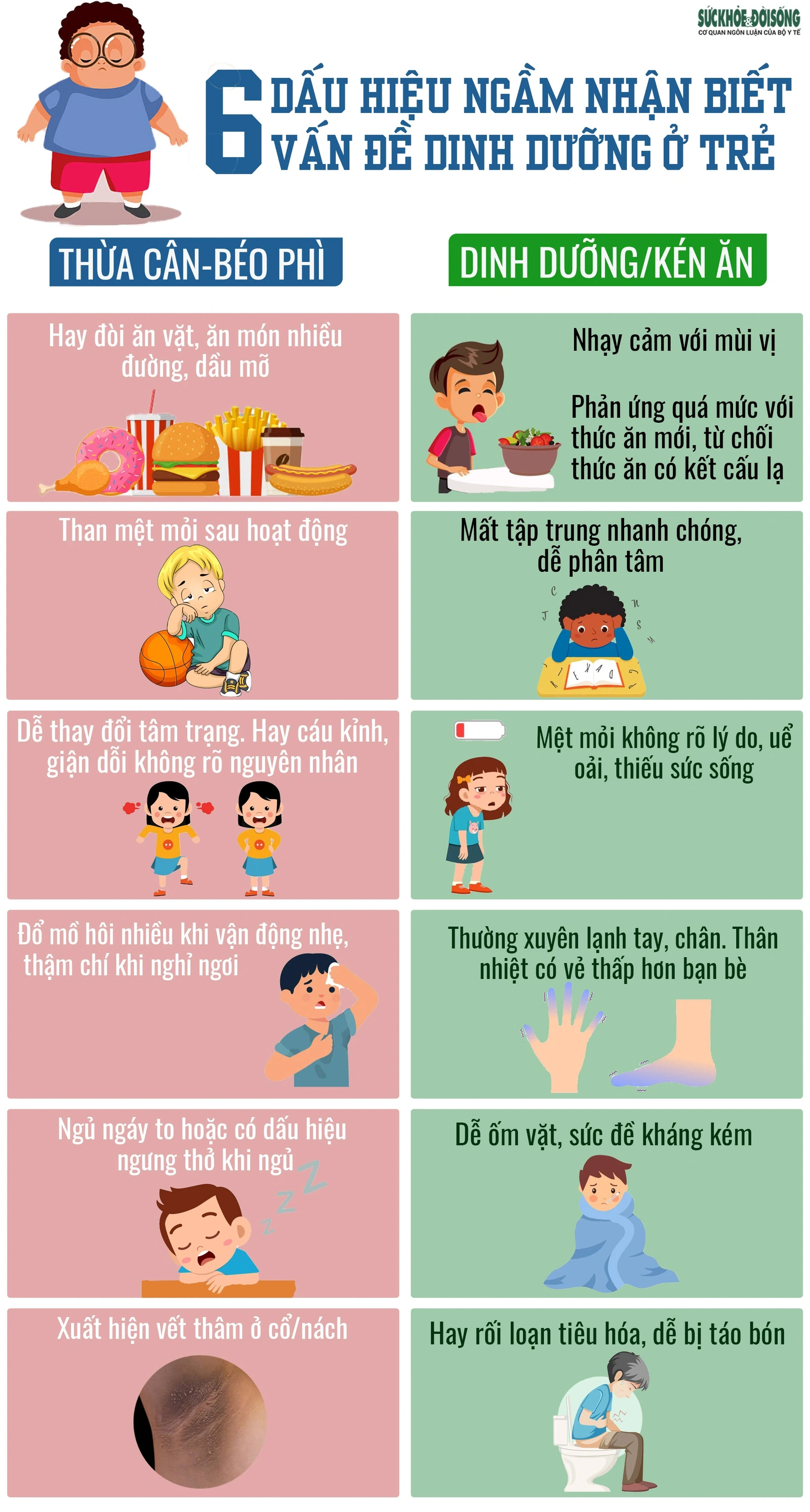 6 dấu hiệu cảnh báo trẻ đang gặp vấn đề về dinh dưỡng