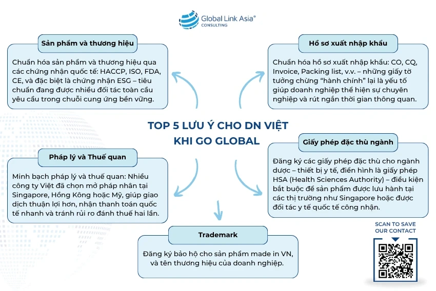 4 giai đoạn giúp doanh nghiệp Việt xây nền tảng vững chắc để mở rộng kinh doanh quốc tế