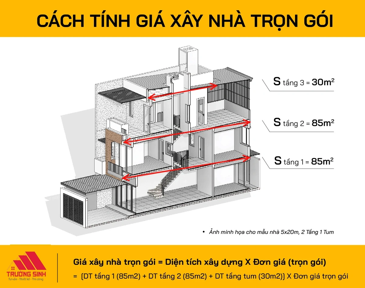 Cách tính giá xây nhà trọn gói : Công thức, ví dụ và mẹo tối ưu