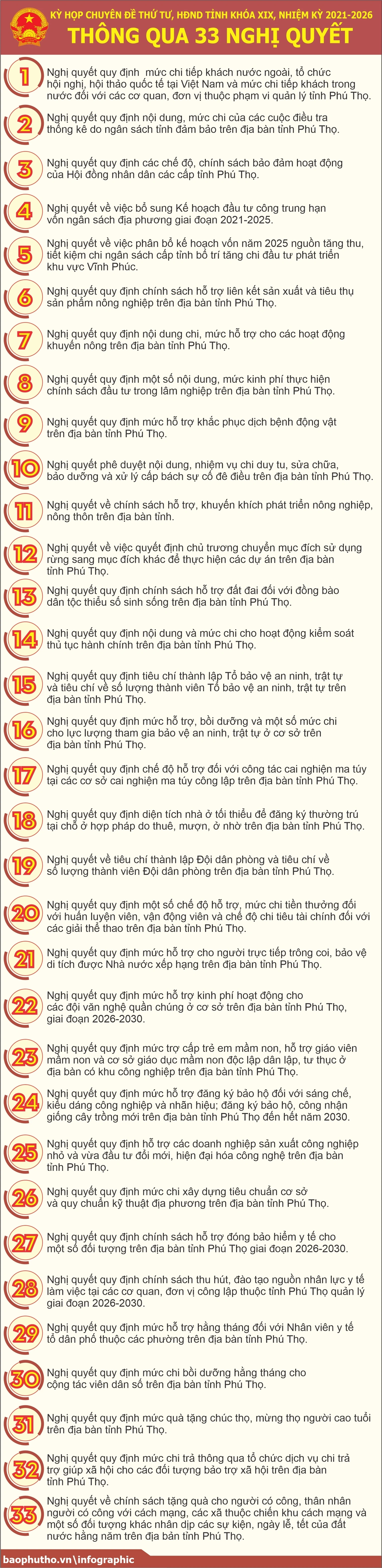 Kỳ họp chuyên đề thứ Tư - HĐND tỉnh khóa XIX: Thông qua 33 Nghị quyết