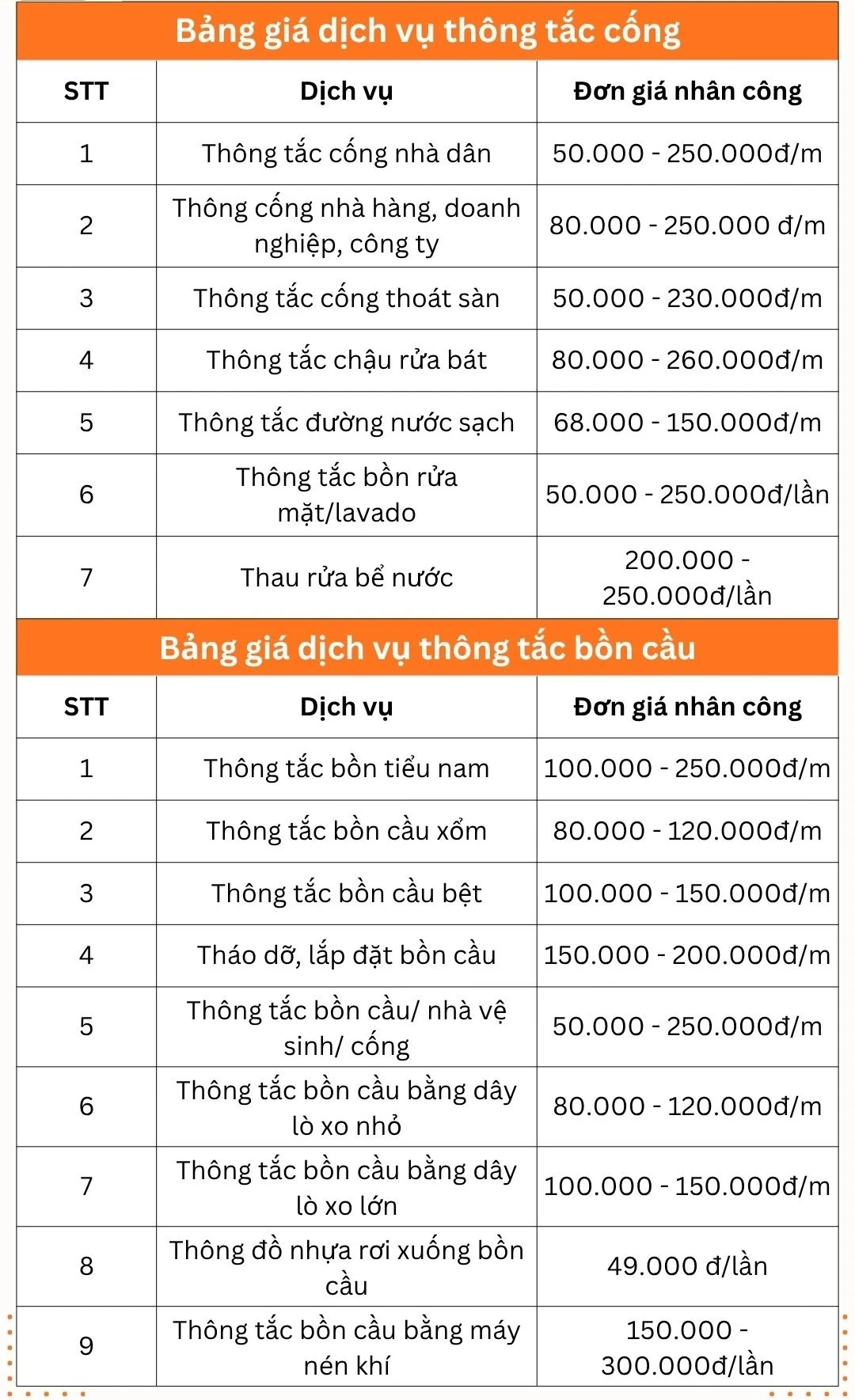 Kiến 247 - Chuyên Gia Thông Tắc Cống tại Hà Nội Giá Rẻ Uy Tín