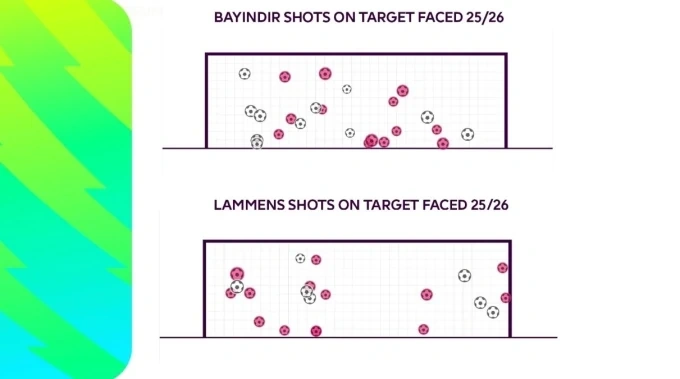 Lammens đang cải thiện hàng thủ Man Utd thế nào