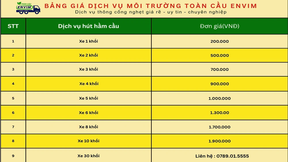 Hút Hầm Cầu Giá Chỉ 200K/1m3, BH 10 Năm, Có Mặt Trong 30 Phút