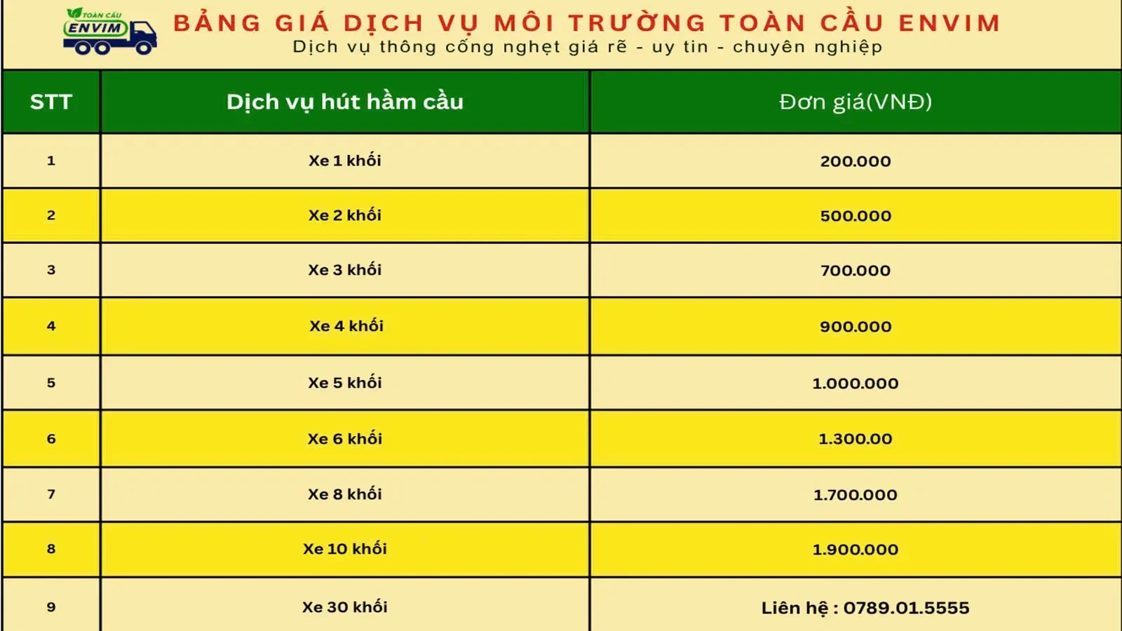 Dịch Vụ Hút Hầm Cầu Quận 9 Giá Chỉ 200K/1m3, BH 10 Năm, Có Mặt Sau 30 Phút