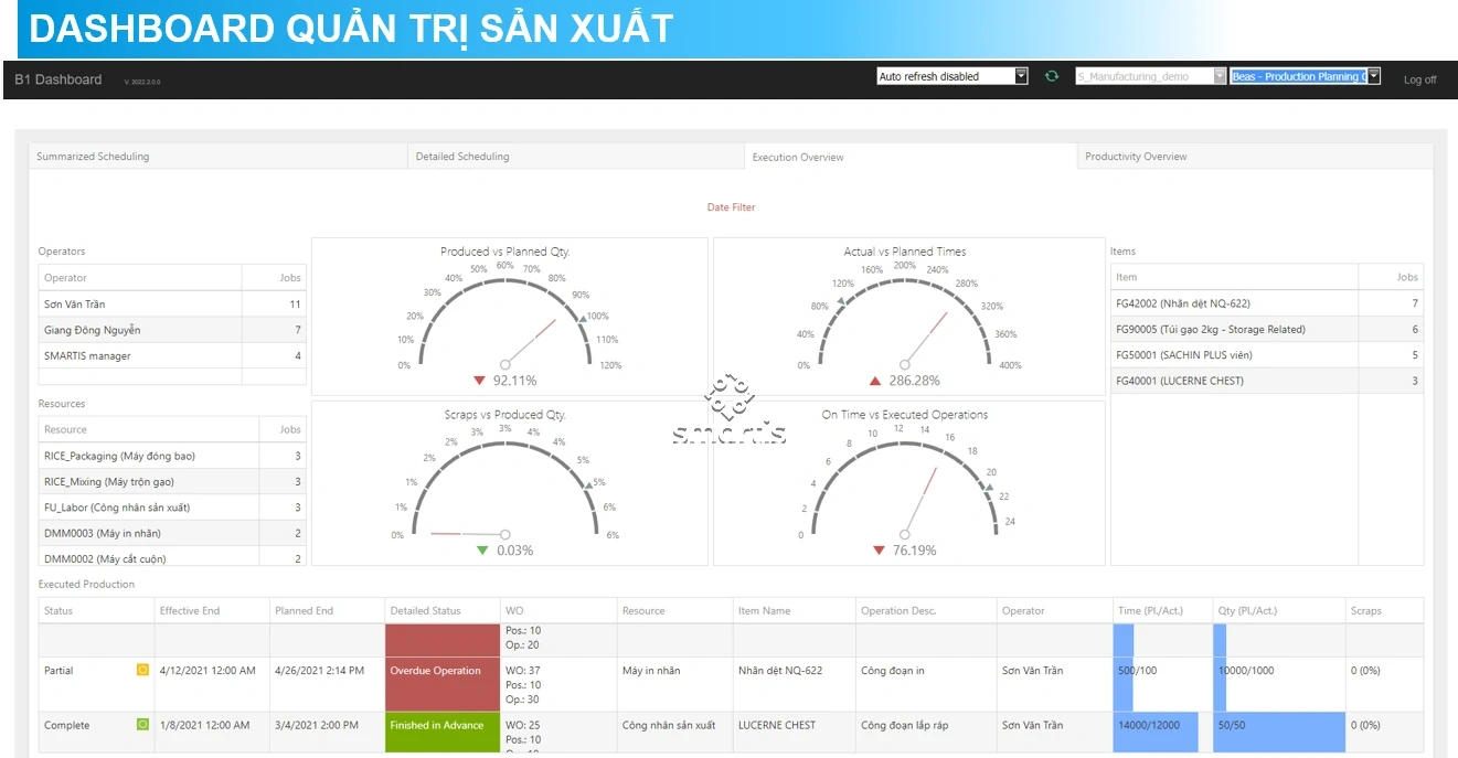 3 Phần mềm MES nước ngoài hiệu quả dành cho doanh nghiệp sản xuất