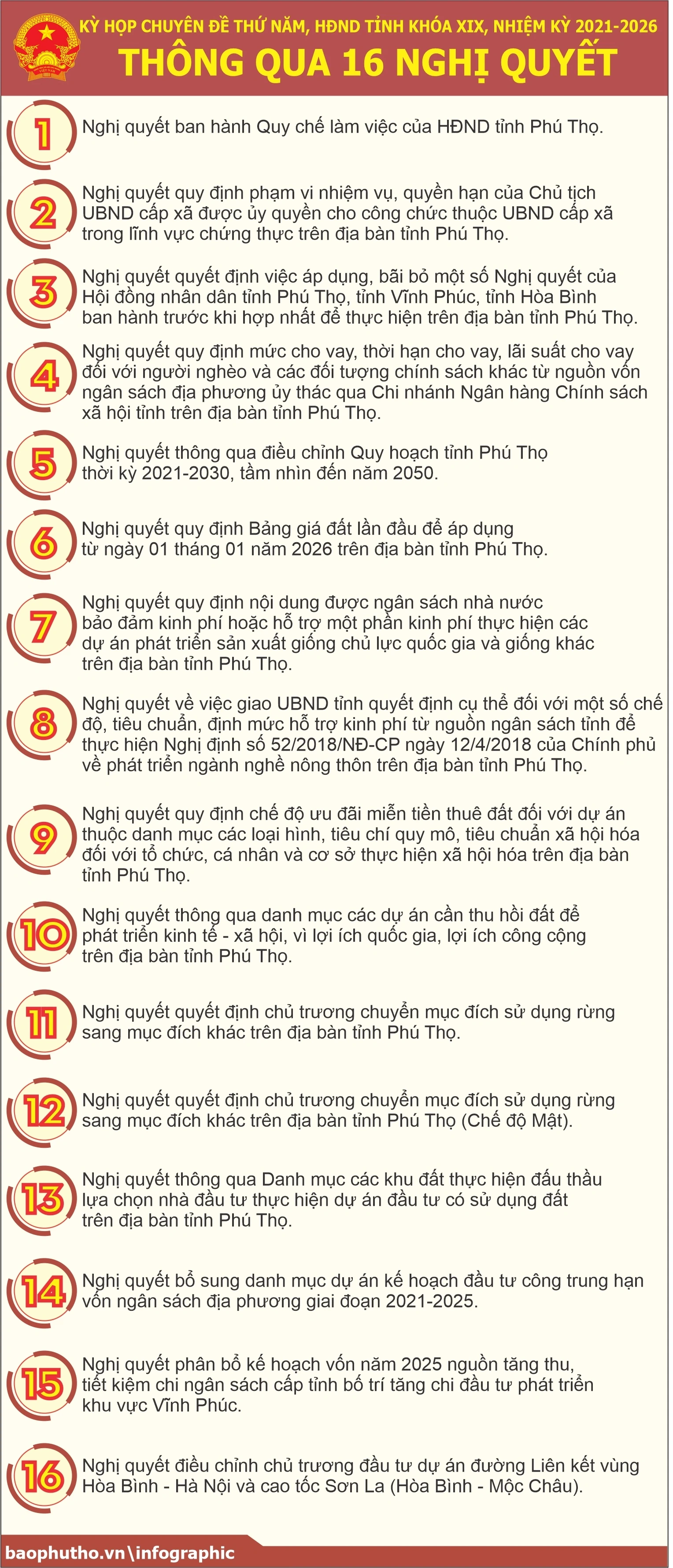 Kỳ họp chuyên đề thứ năm, HĐND tỉnh khóa XIX: Thông qua 16 nghị quyết quan trọng