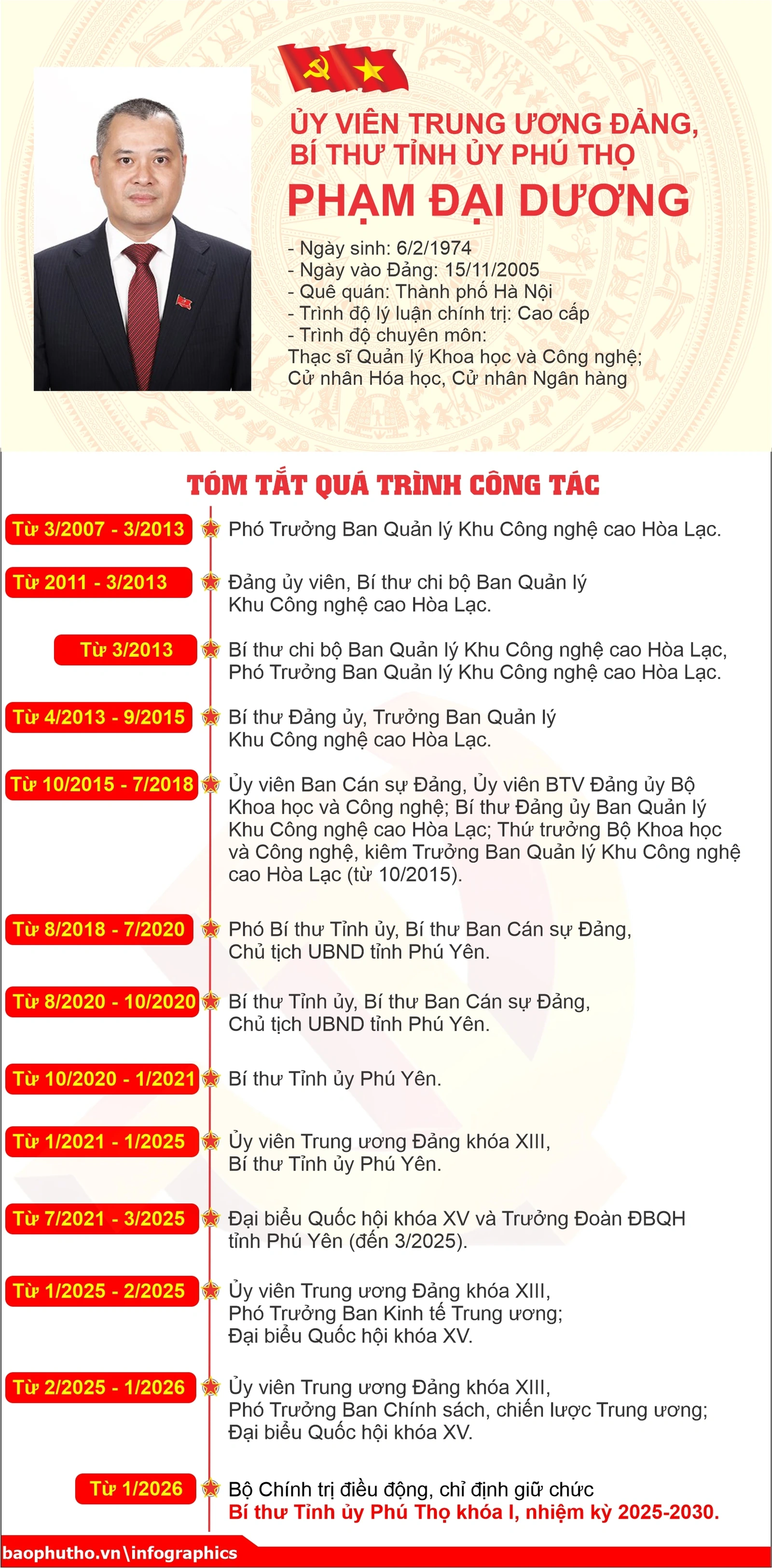 Đồng chí Phạm Đại Dương giữ chức Bí thư Tỉnh ủy Phú Thọ nhiệm kỳ 2025-2030