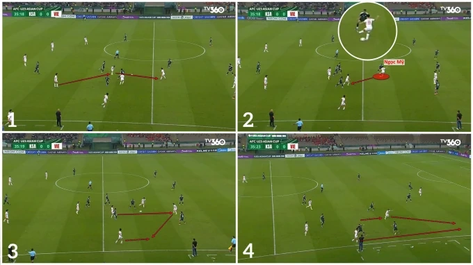 Việt Nam và những điểm tựa trước tứ kết U23 châu Á 2026