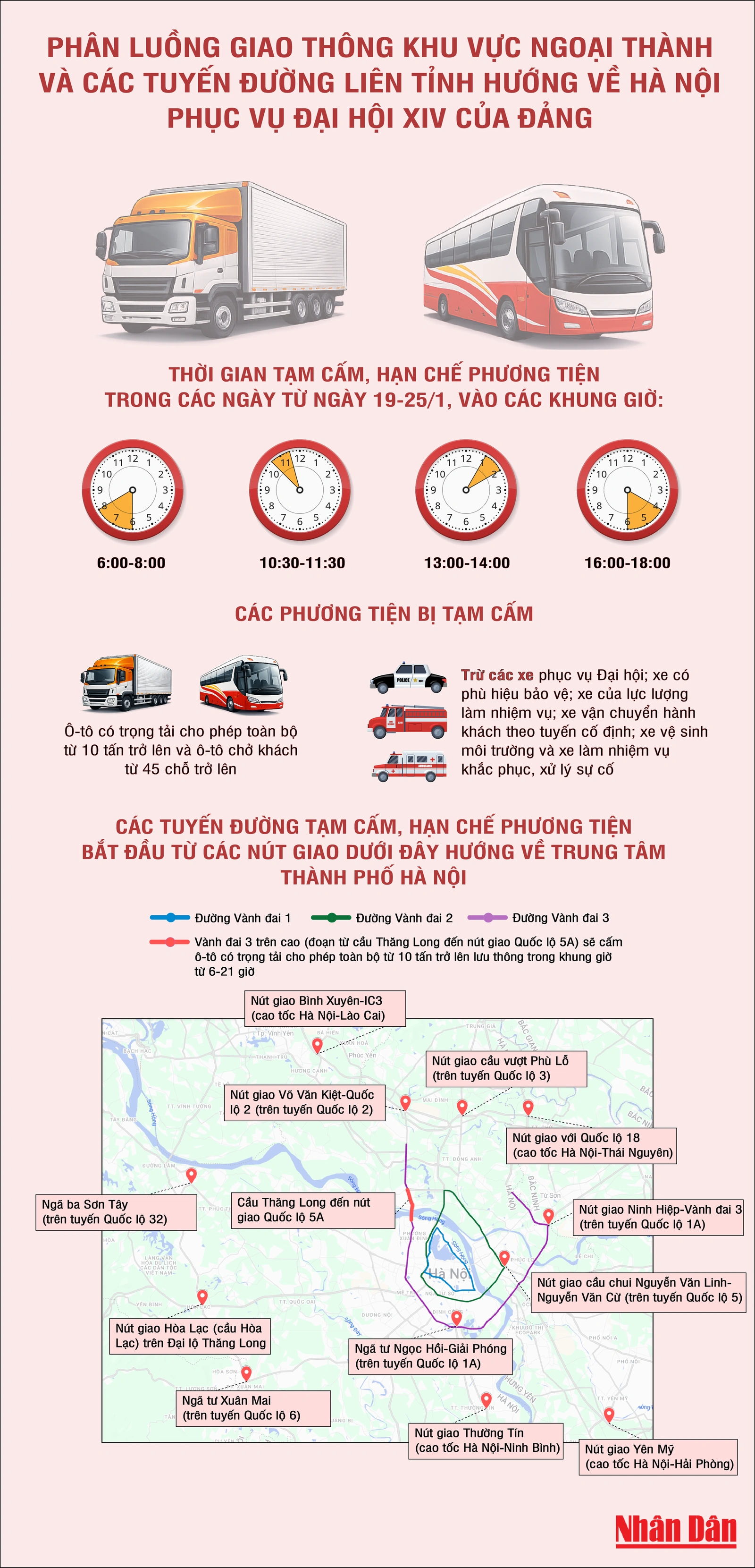 Phân luồng giao thông khu vực ngoại thành và các tuyến đường liên tỉnh hướng về Hà Nội phục vụ Đại hội XIV của Đảng