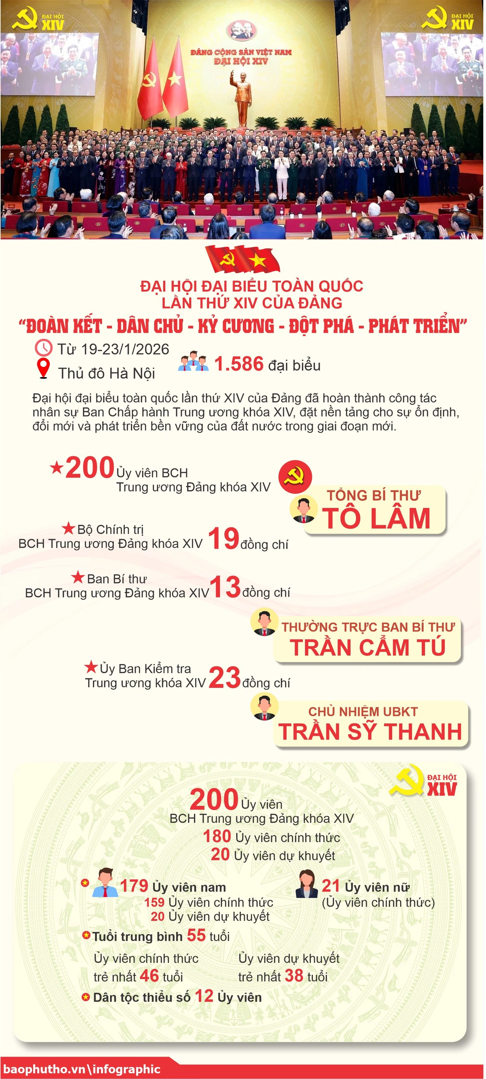 [Infographic] Đại hội XIV: Cơ cấu nhân sự Ban Chấp hành Trung ương Đảng khóa XIV