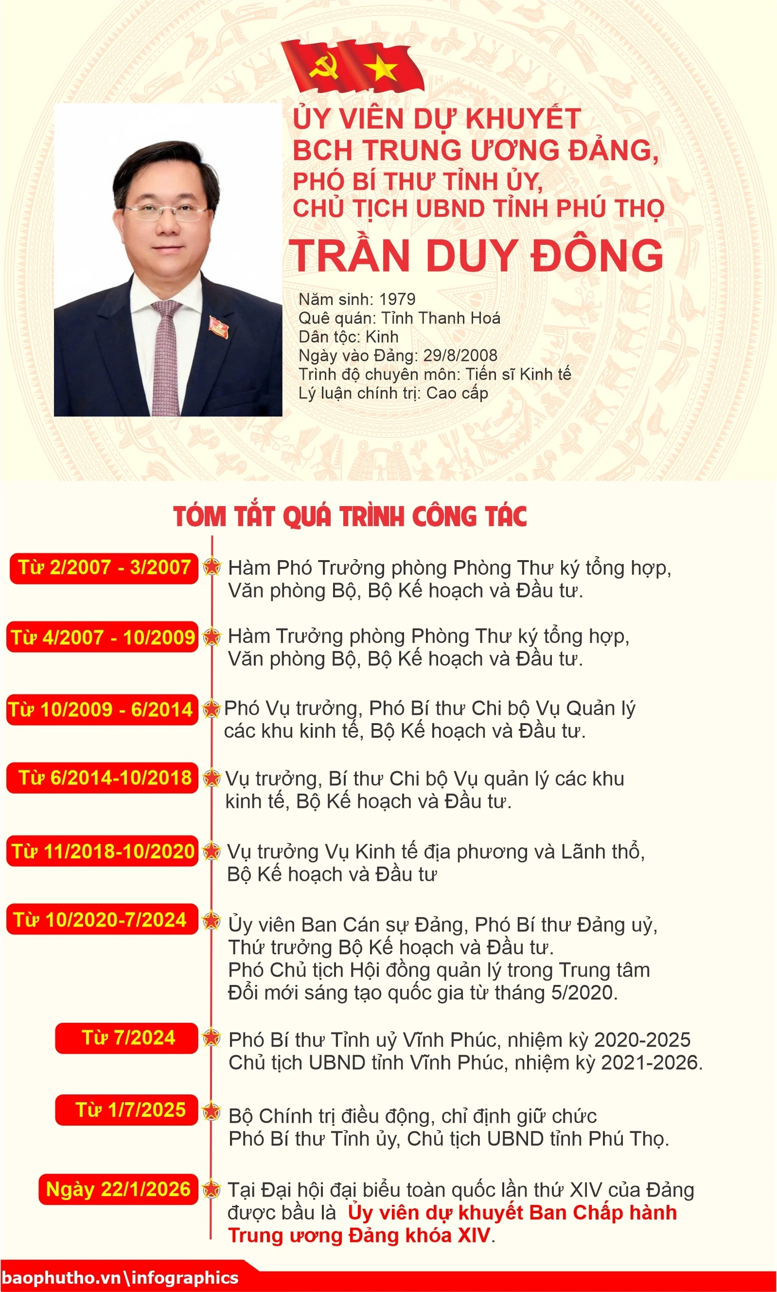 Hai đại biểu Đoàn Đảng bộ tỉnh Phú Thọ trúng cử Ban Chấp hành Trung ương Đảng khóa XIV