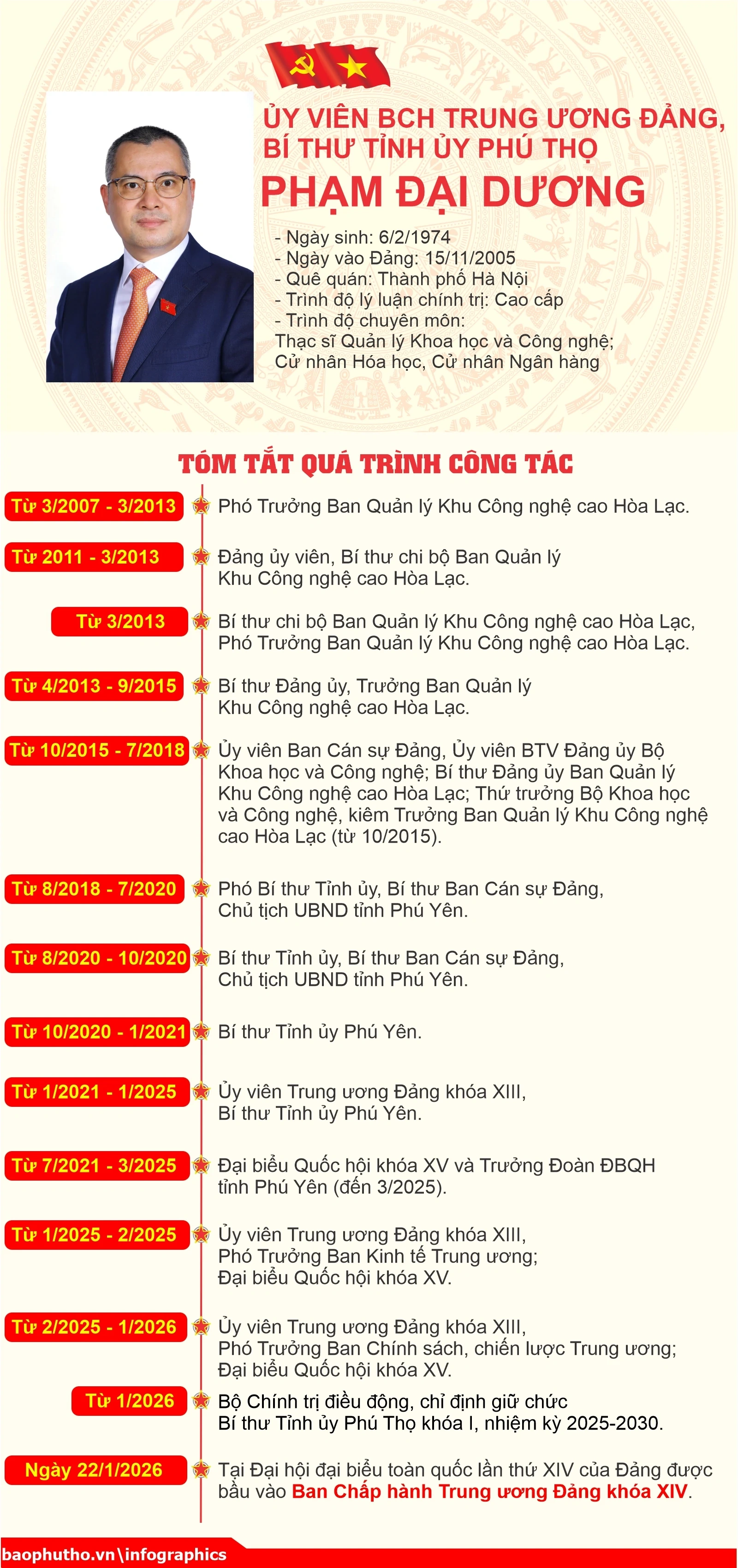 Đồng chí Phạm Đại Dương - Bí thư Tỉnh ủy Phú Thọ tái đắc cử Ban Chấp hành Trung ương Đảng khóa XIV