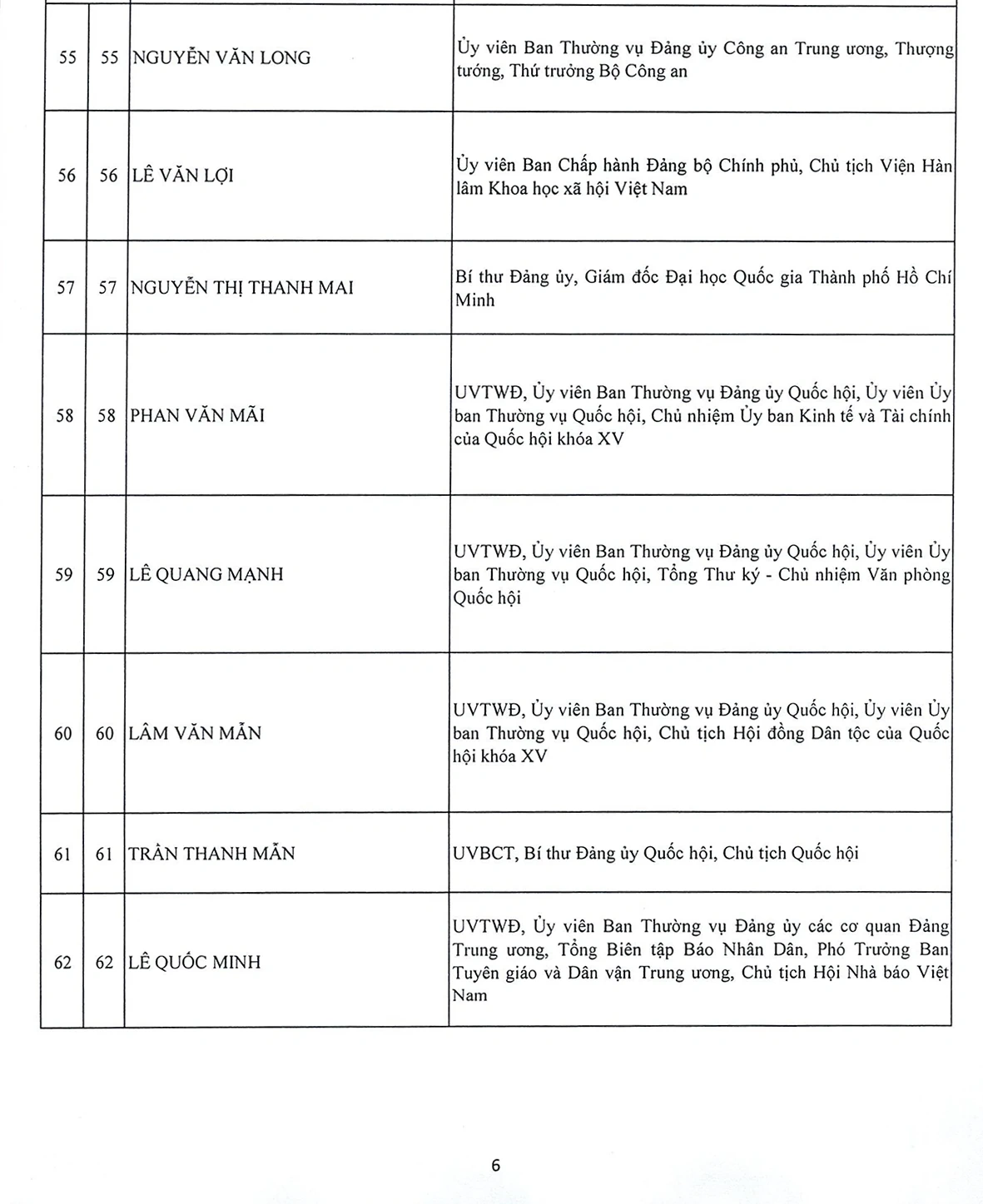 Danh sách 180 Ủy viên chính thức và 20 Ủy viên dự khuyết Ban Chấp hành Trung ương Đảng khóa XIV