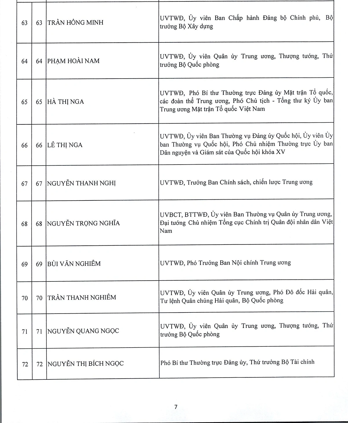Danh sách 180 Ủy viên chính thức và 20 Ủy viên dự khuyết Ban Chấp hành Trung ương Đảng khóa XIV