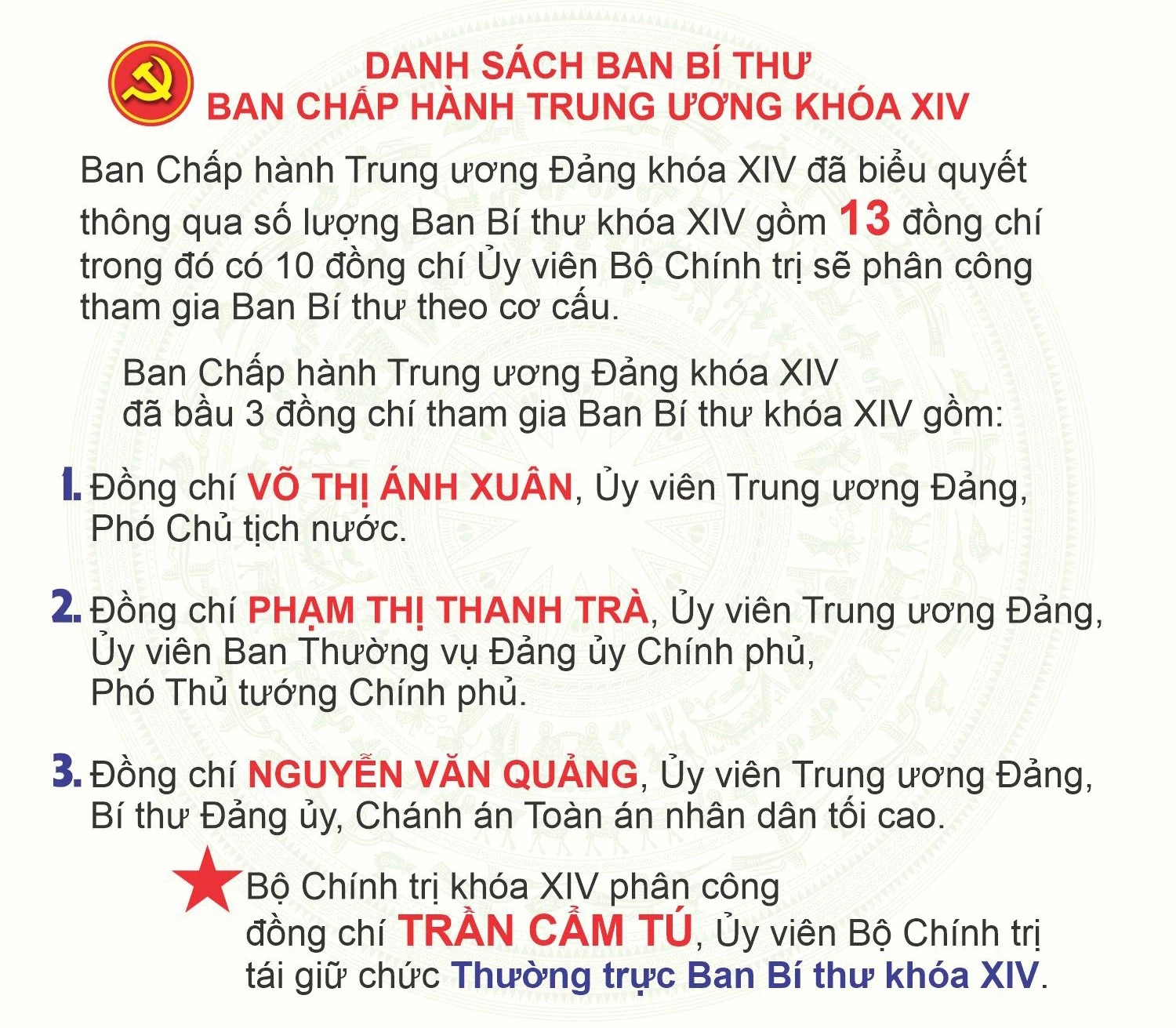 [Infographic] Đại hội XIV: Nhân sự Bộ Chính trị, Ban Bí thư, Ủy ban Kiểm tra Trung ương Đảng khóa XIV