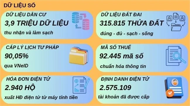 Những kết quả nổi bật của Phú Thọ sau một năm thực hiện Nghị quyết số 57-NQ/TW của Bộ Chính trị