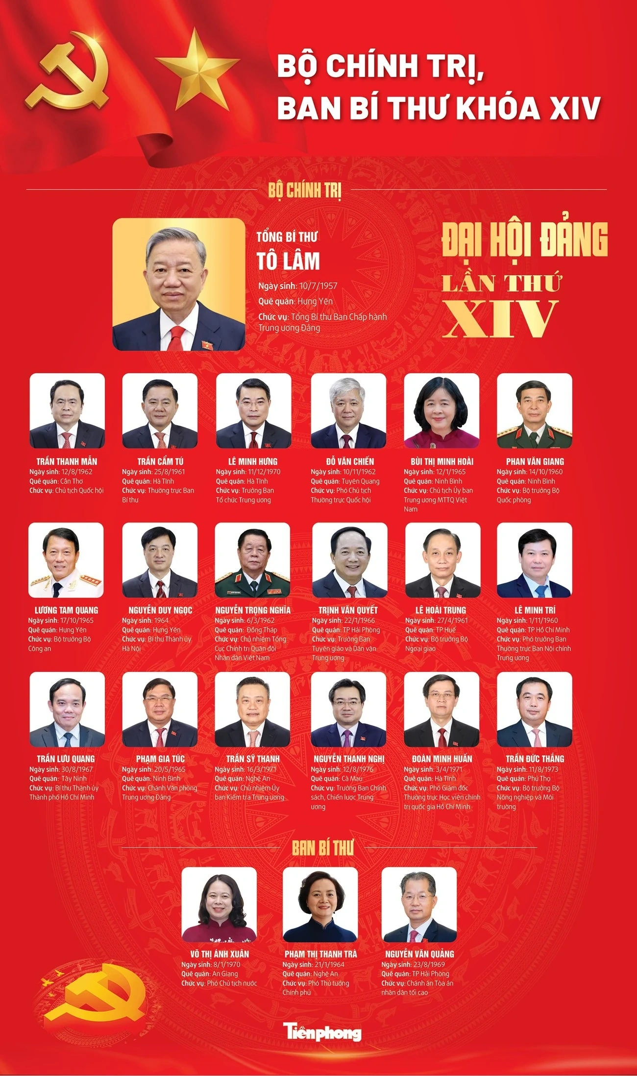 16 chủ tịch UBND tỉnh, thành phố là Ủy viên Trung ương Đảng khoá XIV