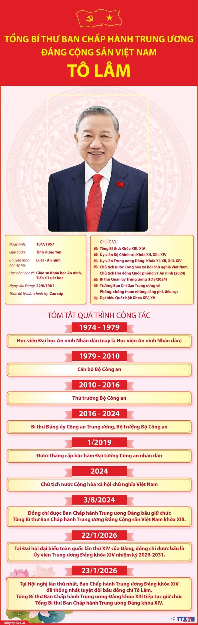 Tóm tắt tiểu sử đồng chí Tô Lâm, Tổng Bí thư Ban chấp hành Trung ương Đảng Cộng sản Việt Nam khóa XIV