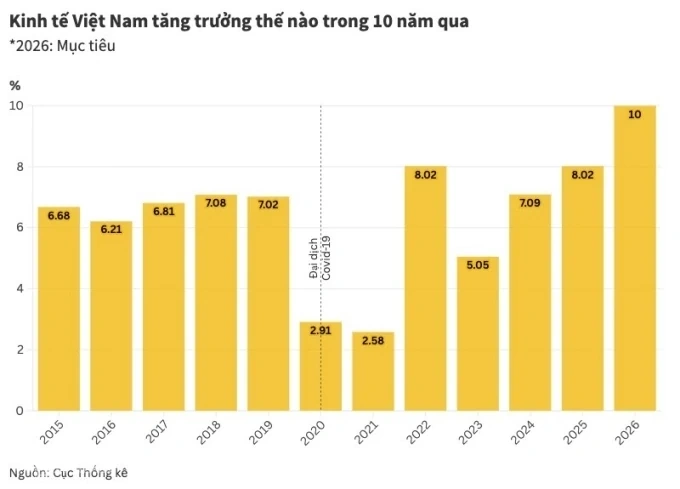 5 năm “lửa thử vàng” của kinh tế Việt Nam