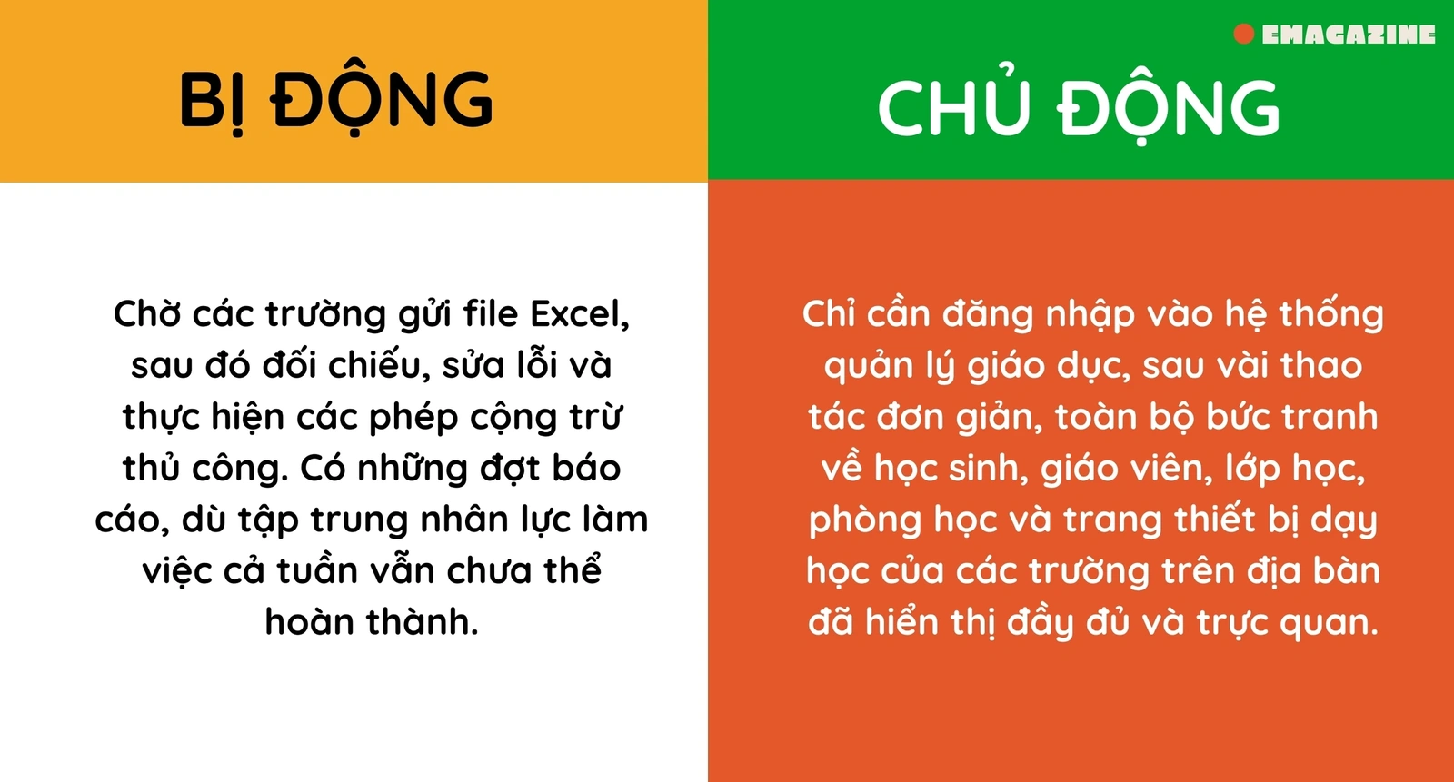 Giáo dục Phú Thọ bước vào thời kỳ số - Kỳ I: Xây dựng dữ liệu toàn ngành - Nỗ lực từ thực tiễn