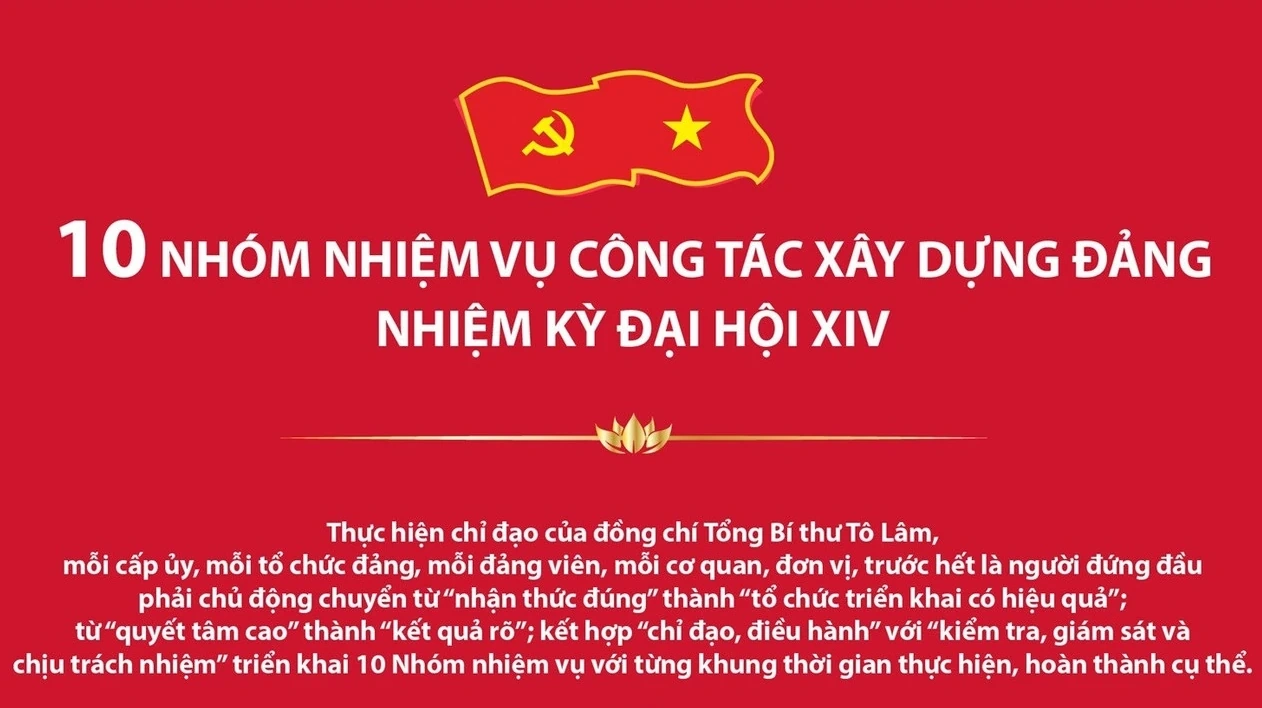10 nhóm nhiệm vụ công tác xây dựng Đảng nhiệm kỳ Đại hội XIV