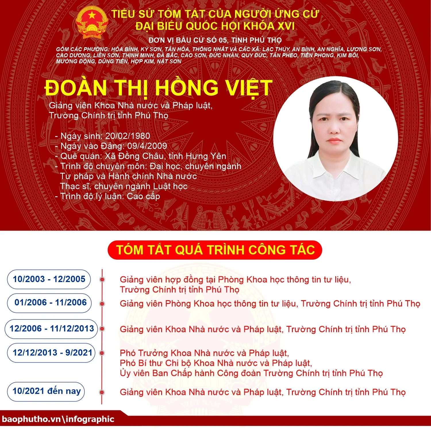 [Infographic] Đơn vị bầu cử số 5, tỉnh Phú Thọ