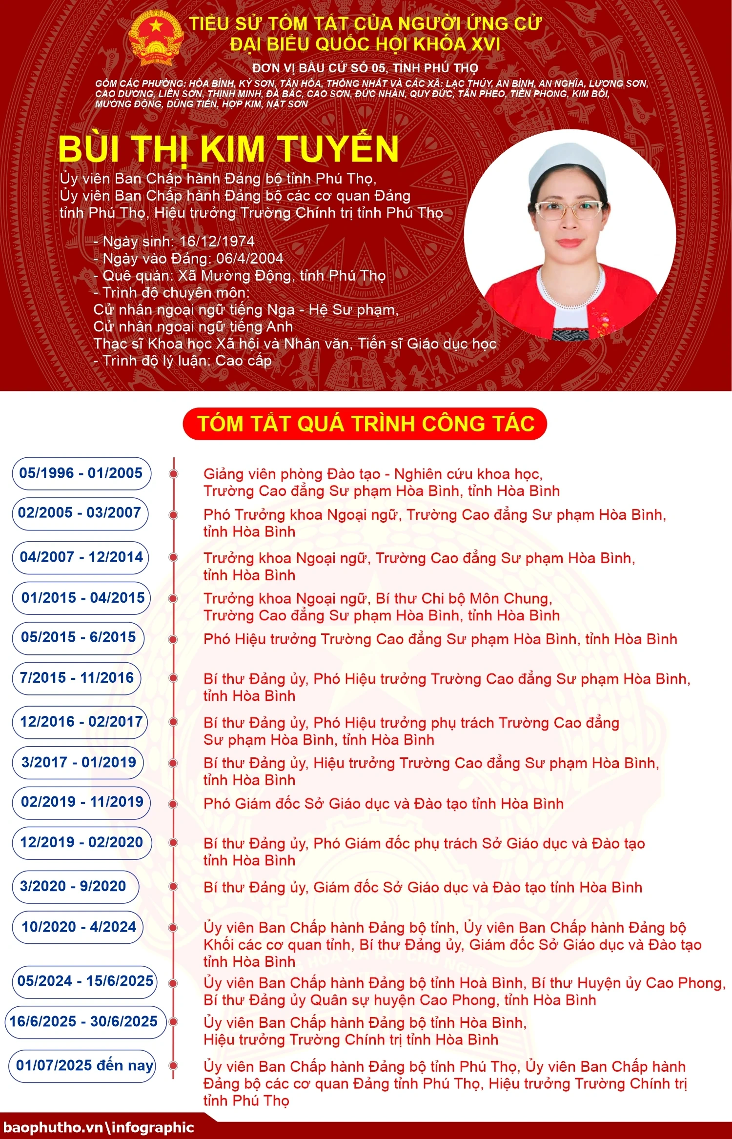 [Infographic] Đơn vị bầu cử số 5, tỉnh Phú Thọ