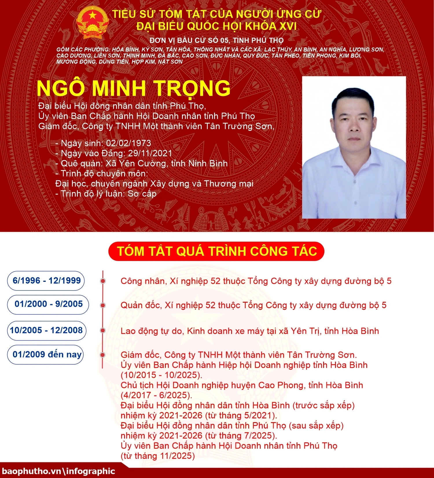 [Infographic] Đơn vị bầu cử số 5, tỉnh Phú Thọ