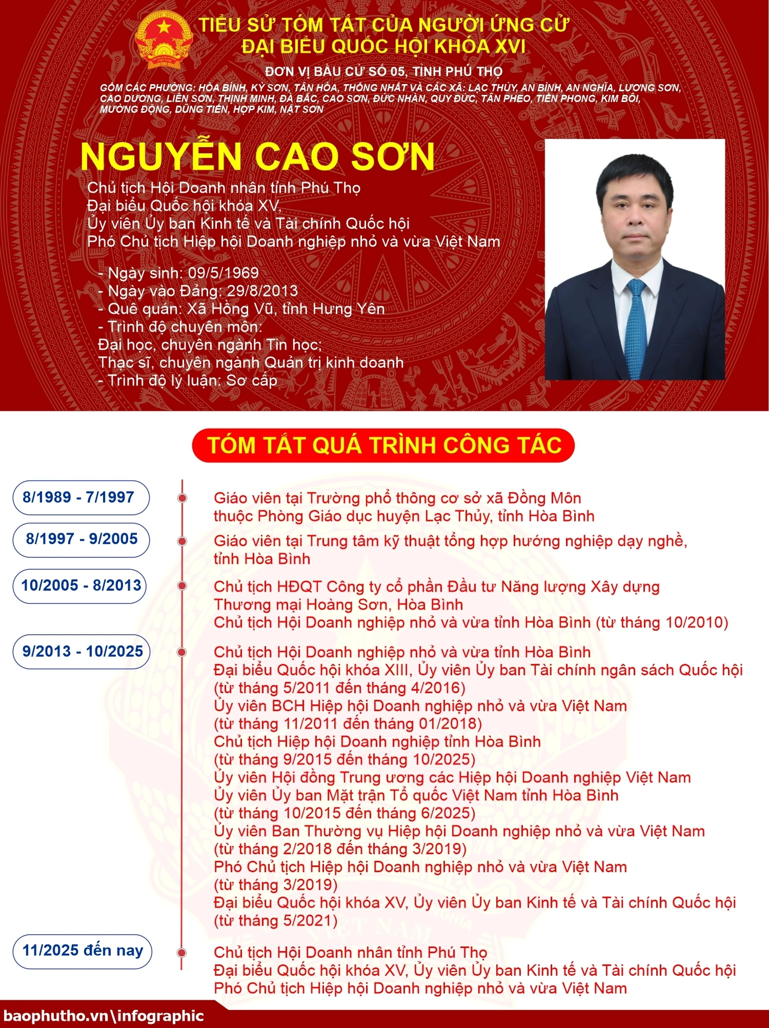 [Infographic] Đơn vị bầu cử số 5, tỉnh Phú Thọ