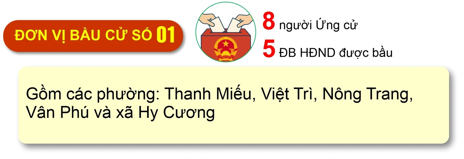 [Infographic] 19 đơn vị bầu cử của tỉnh Phú Thọ
