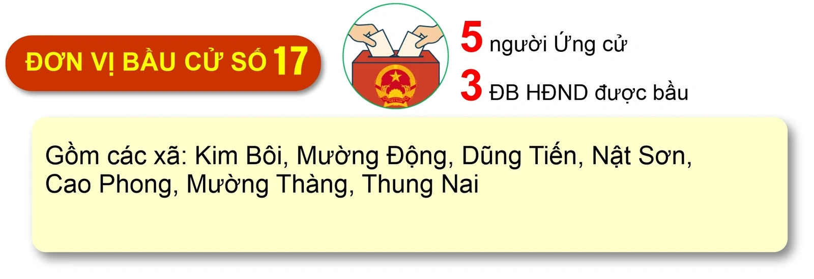 [Infographic] 19 đơn vị bầu cử của tỉnh Phú Thọ