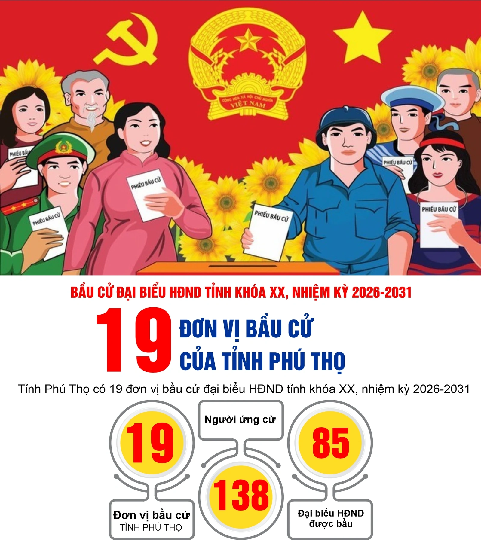 [Infographic] 19 đơn vị bầu cử của tỉnh Phú Thọ