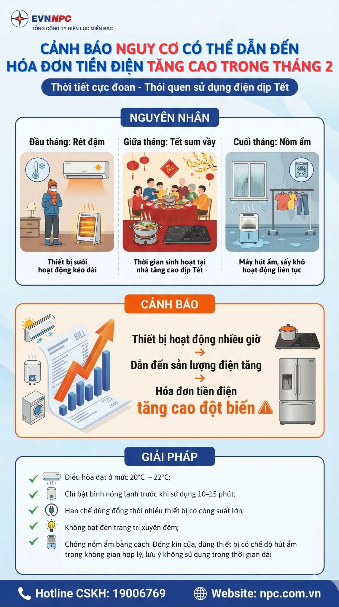 Điện lực cảnh báo hóa đơn tiền điện tháng 2 tăng vọt