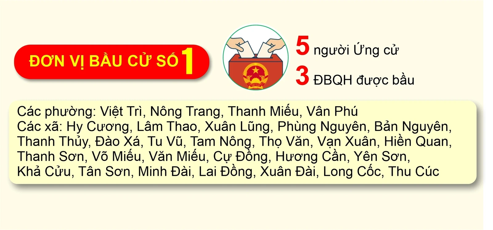 [Infographic] Đơn vị bầu cử số 1, tỉnh Phú Thọ