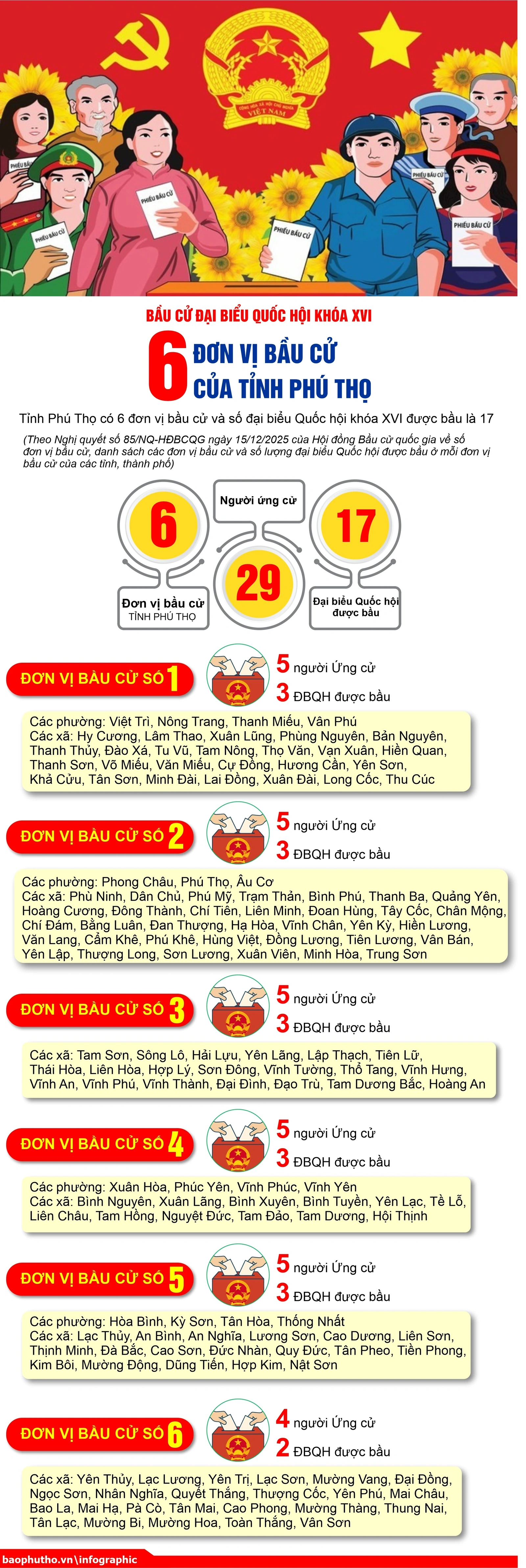 [Infographic] 6 đơn vị bầu cử của tỉnh Phú Thọ