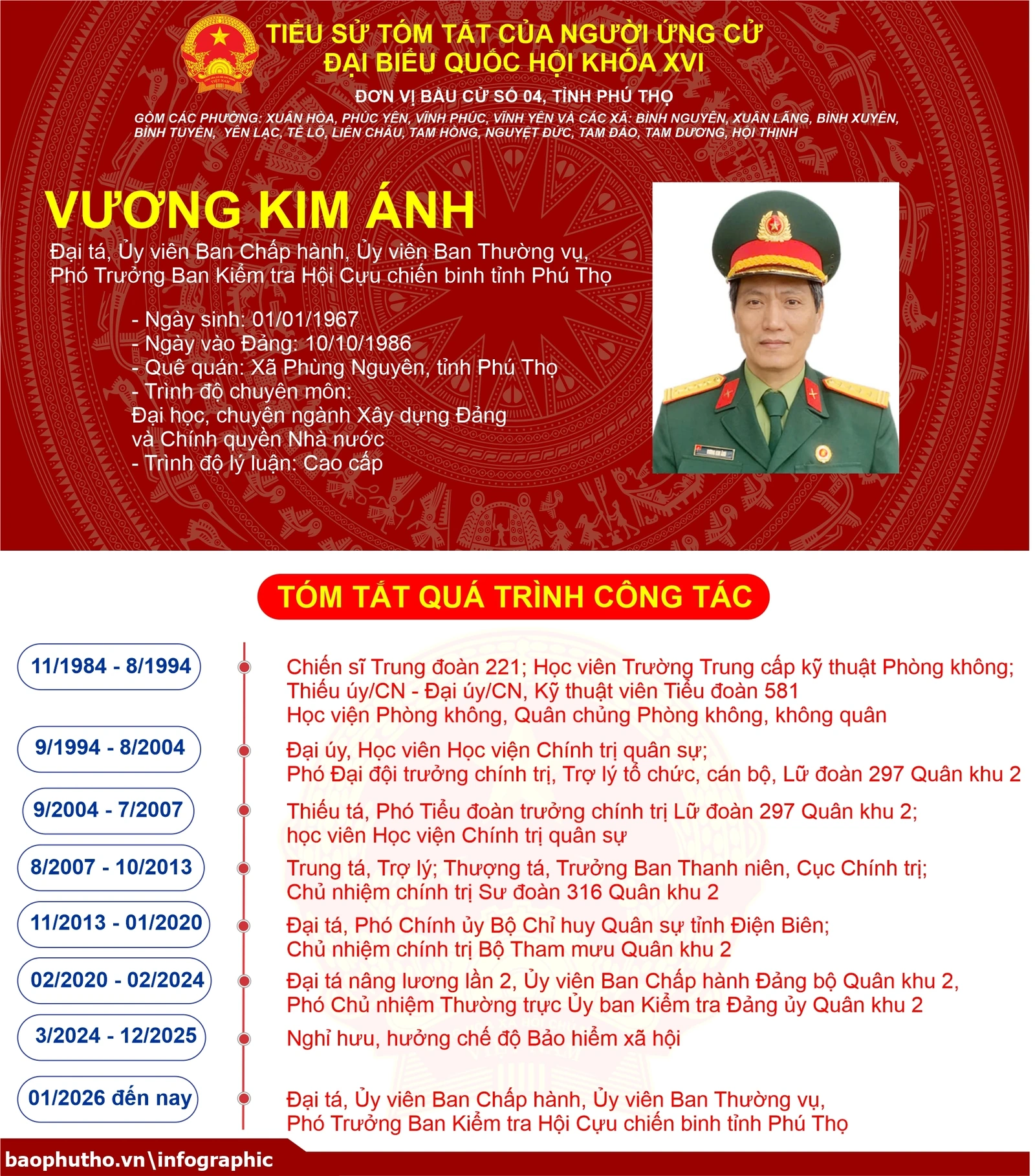 [Infographic] Đơn vị bầu cử số 4, tỉnh Phú Thọ