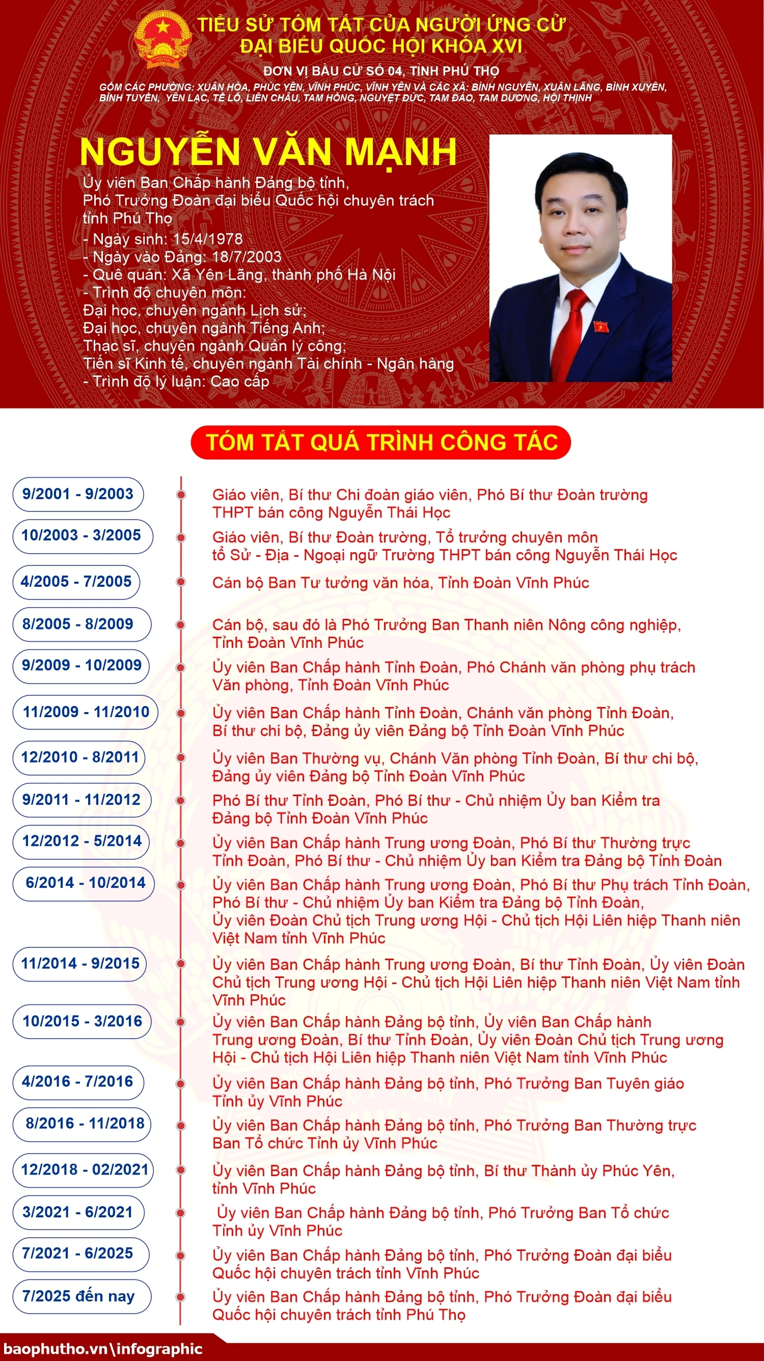 [Infographic] Đơn vị bầu cử số 4, tỉnh Phú Thọ