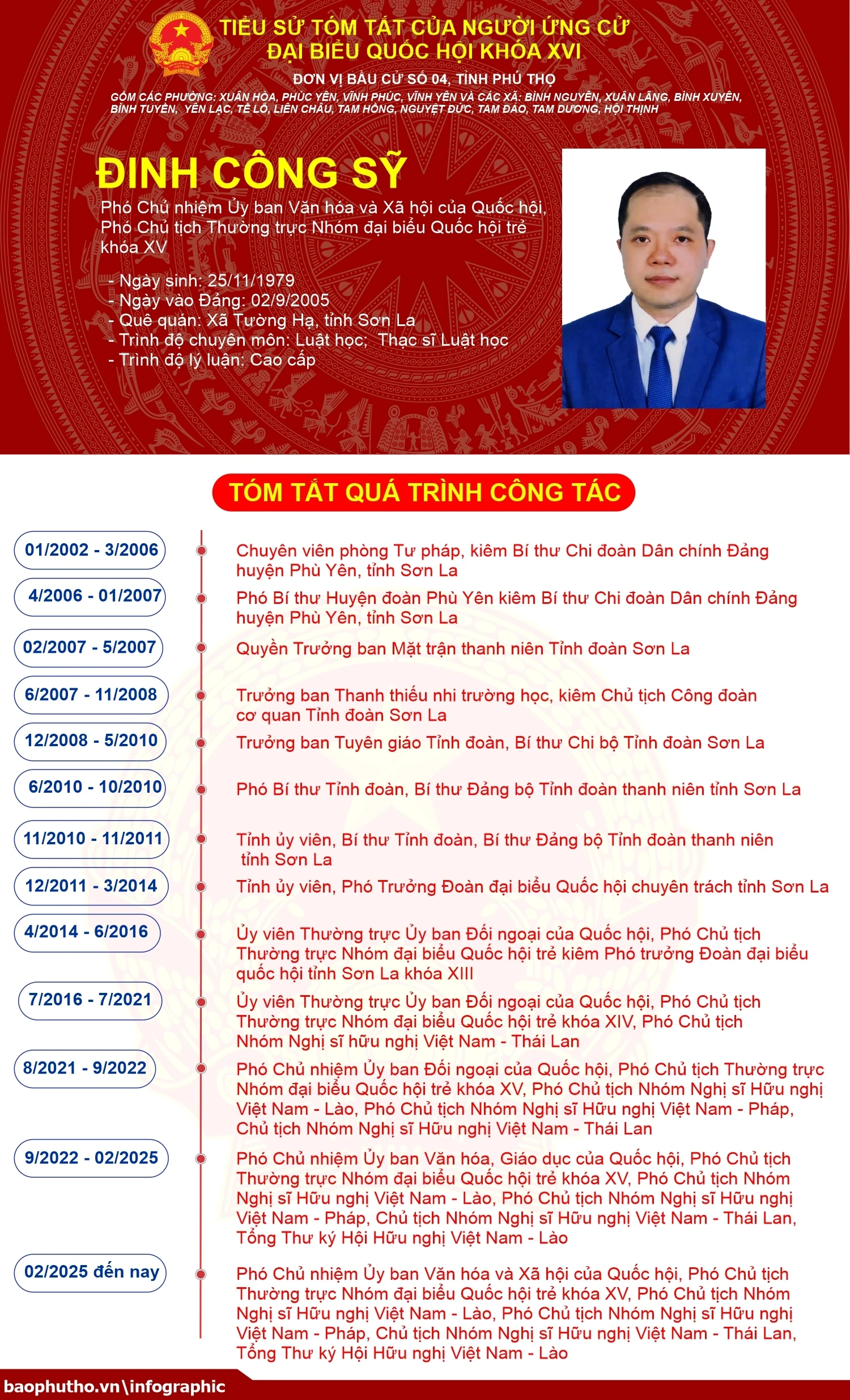 [Infographic] Đơn vị bầu cử số 4, tỉnh Phú Thọ