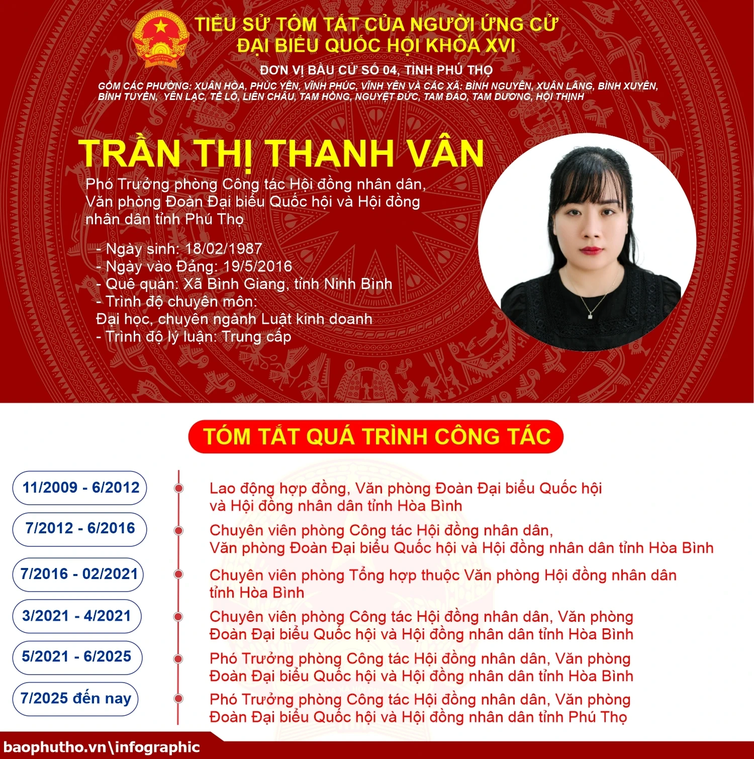 [Infographic] Đơn vị bầu cử số 4, tỉnh Phú Thọ