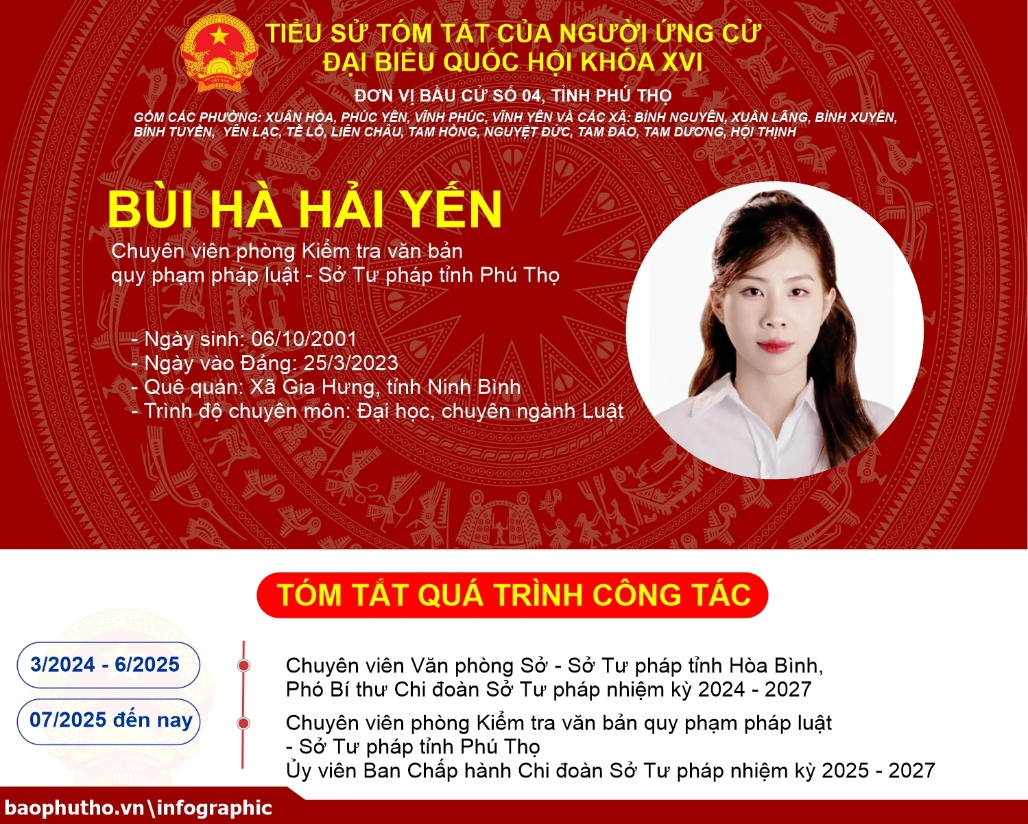 [Infographic] Đơn vị bầu cử số 4, tỉnh Phú Thọ