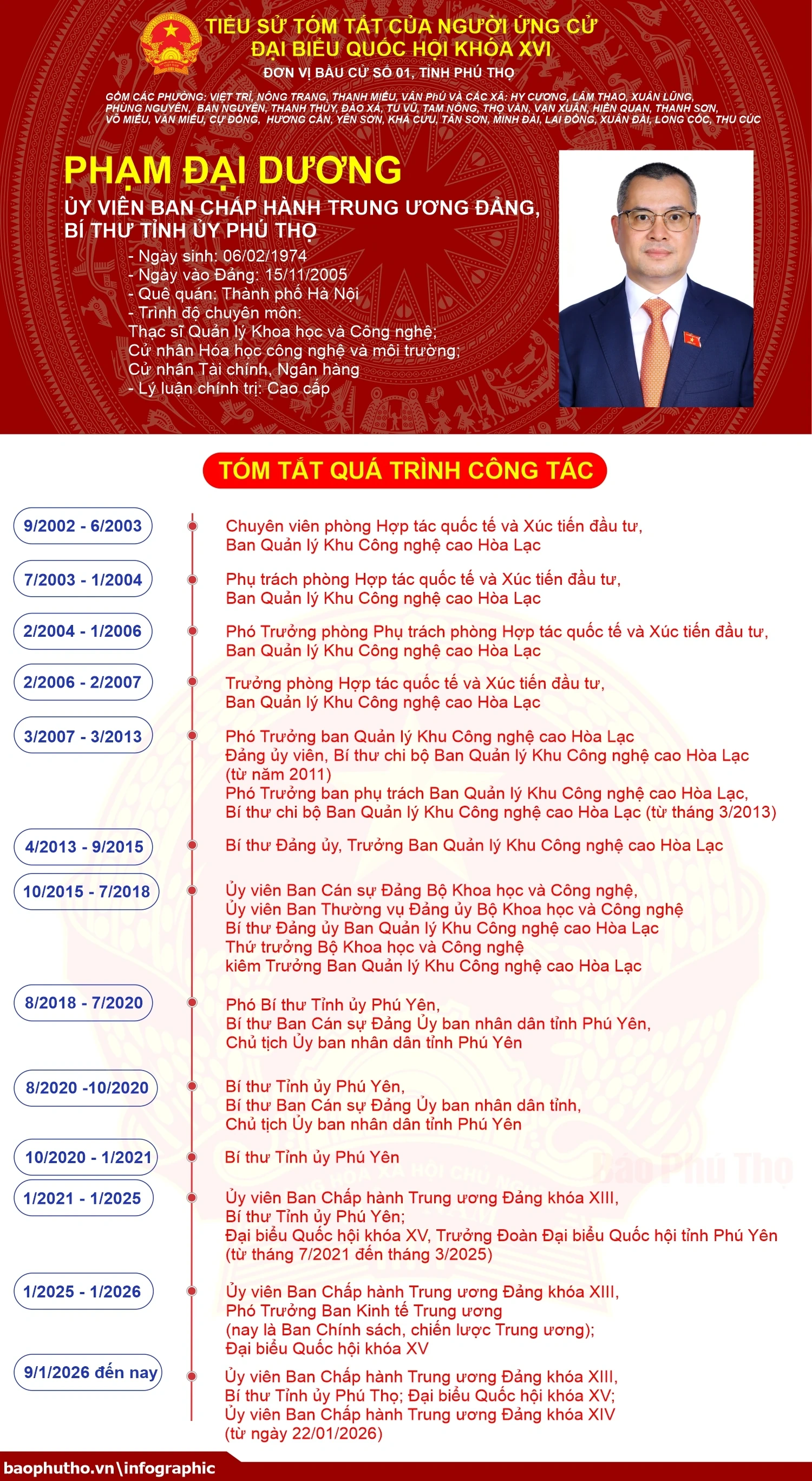 [Infographic] Đơn vị bầu cử số 1, tỉnh Phú Thọ