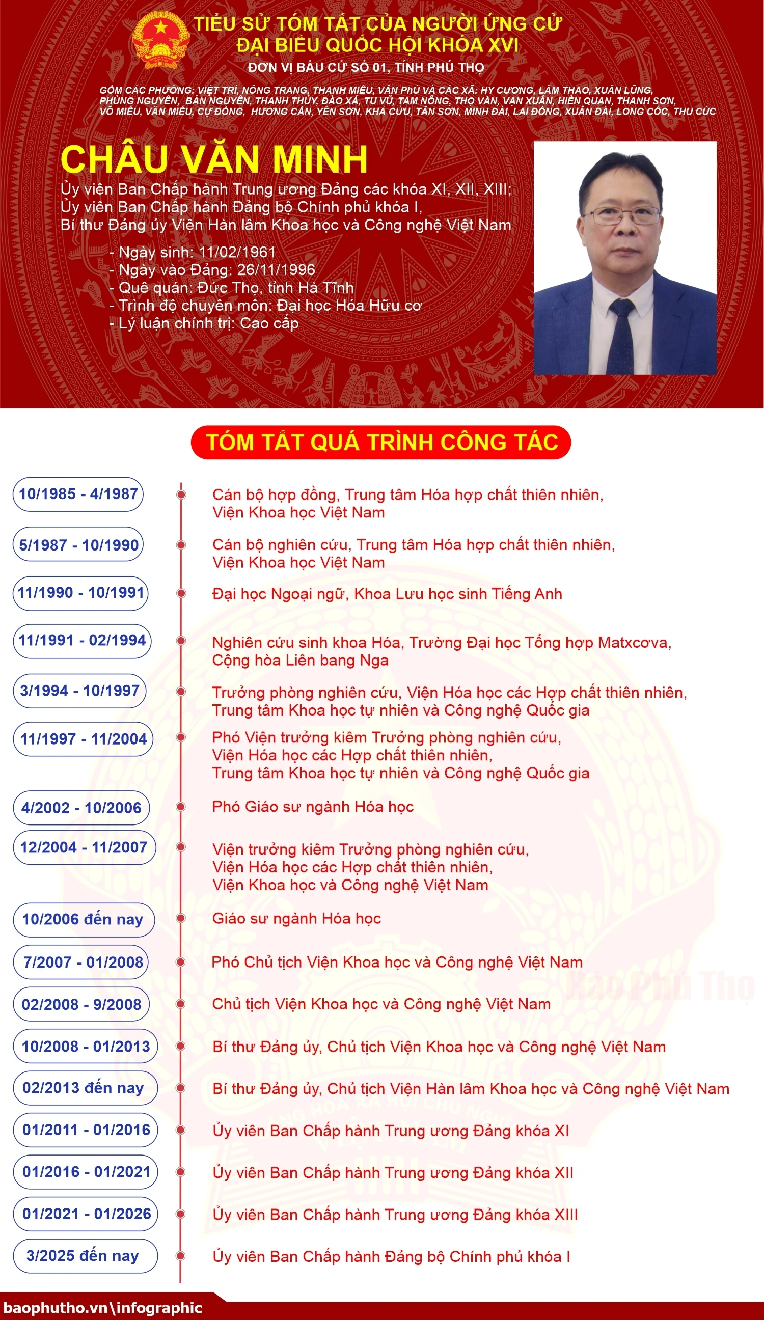 [Infographic] Đơn vị bầu cử số 1, tỉnh Phú Thọ