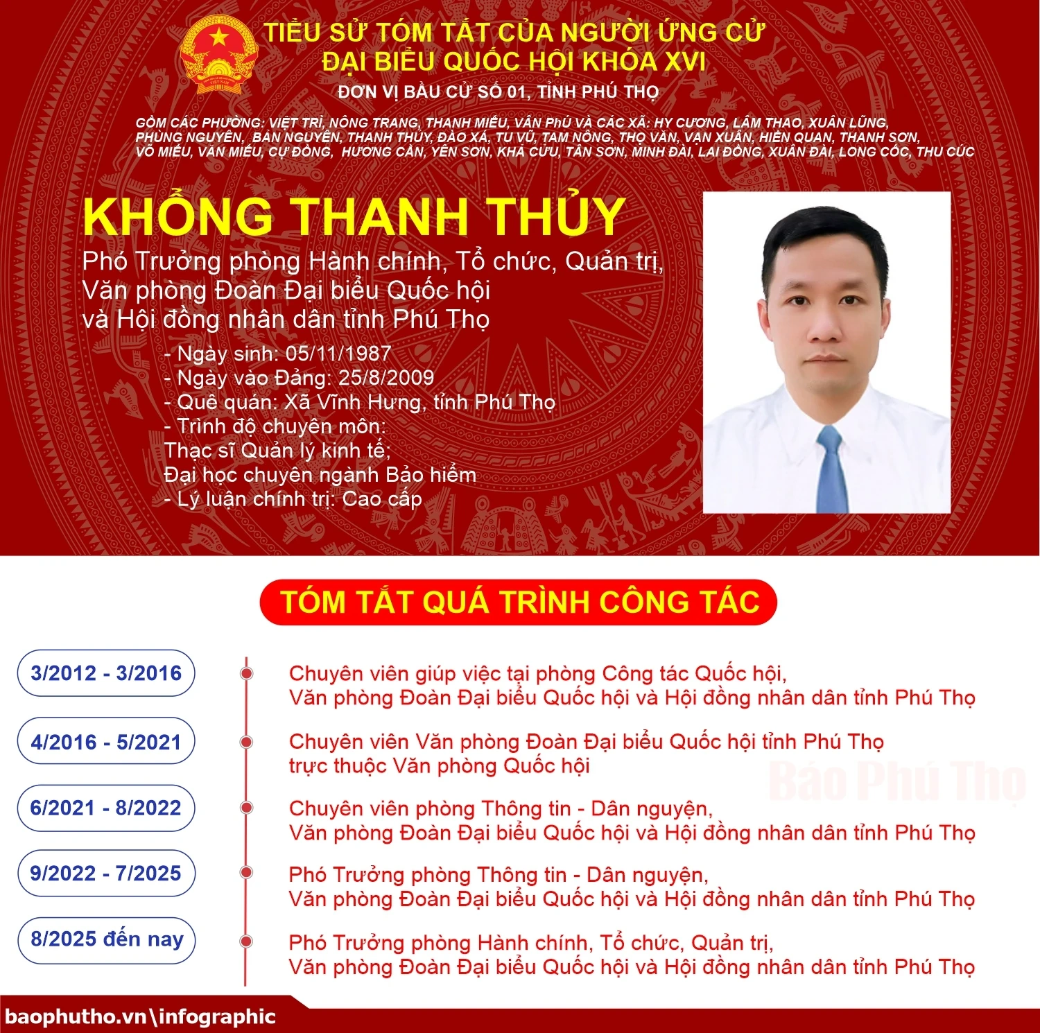 [Infographic] Đơn vị bầu cử số 1, tỉnh Phú Thọ