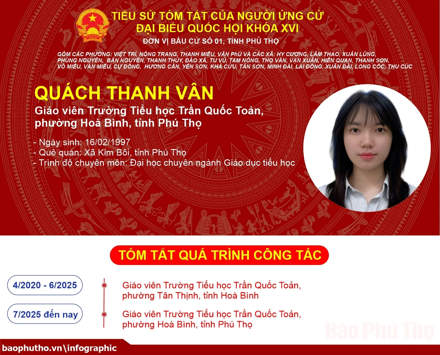 [Infographic] Đơn vị bầu cử số 1, tỉnh Phú Thọ