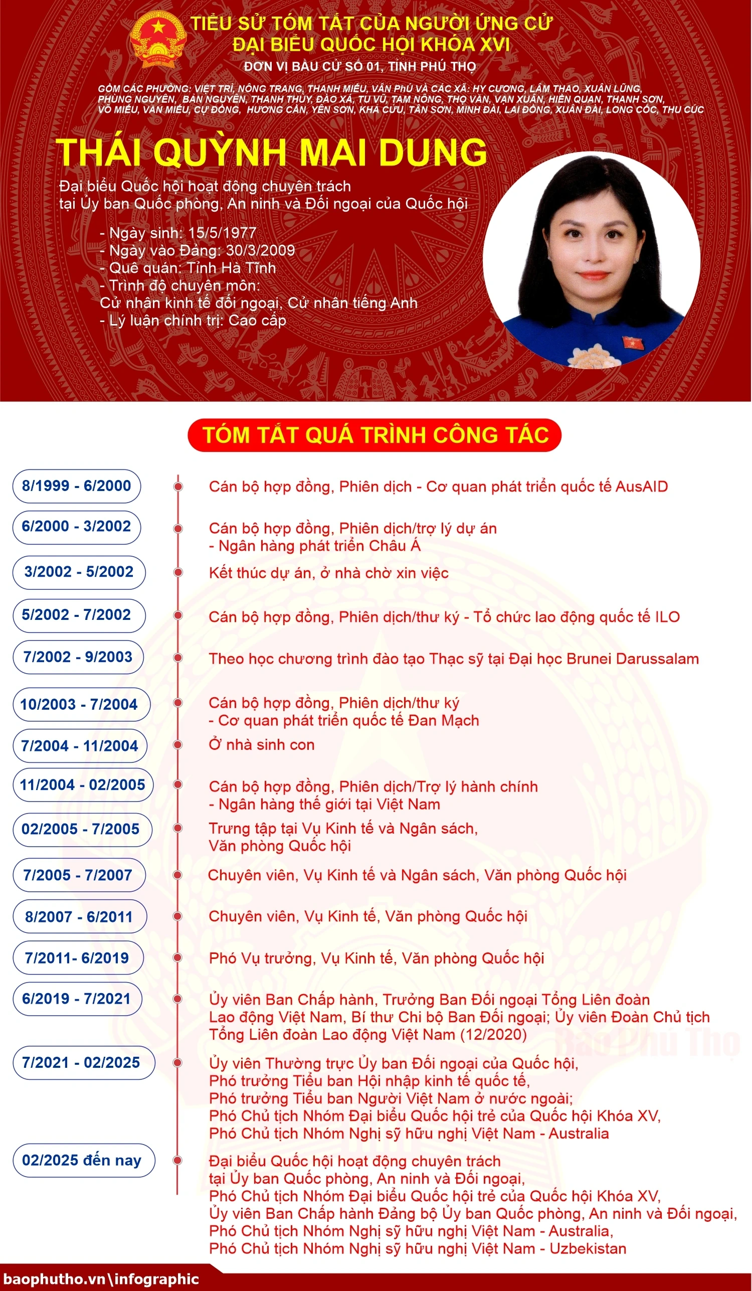 [Infographic] Đơn vị bầu cử số 1, tỉnh Phú Thọ