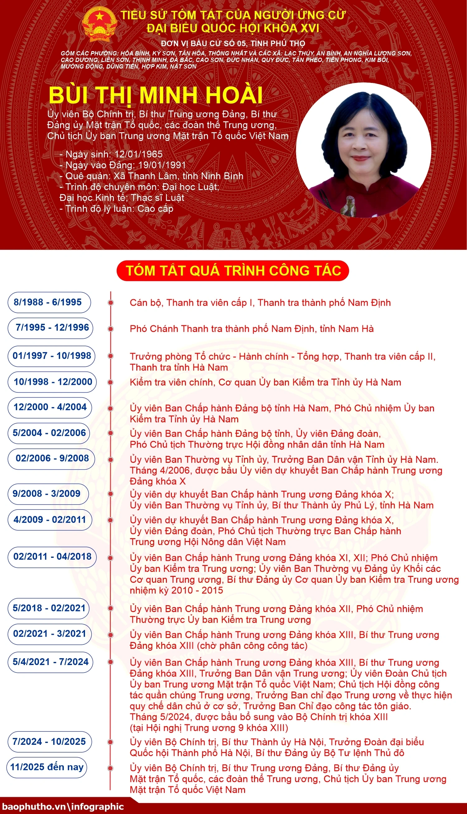 [Infographic] Đơn vị bầu cử số 5, tỉnh Phú Thọ