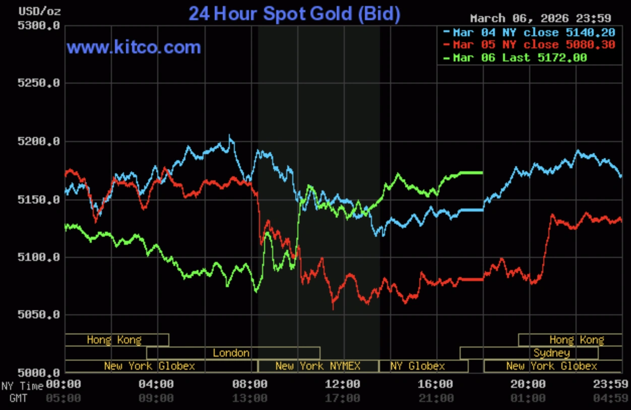 Giá vàng trong nước sáng 8/3 tăng mạnh trở lại tại nhiều thương hiệu lớn